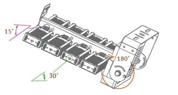 beam angle