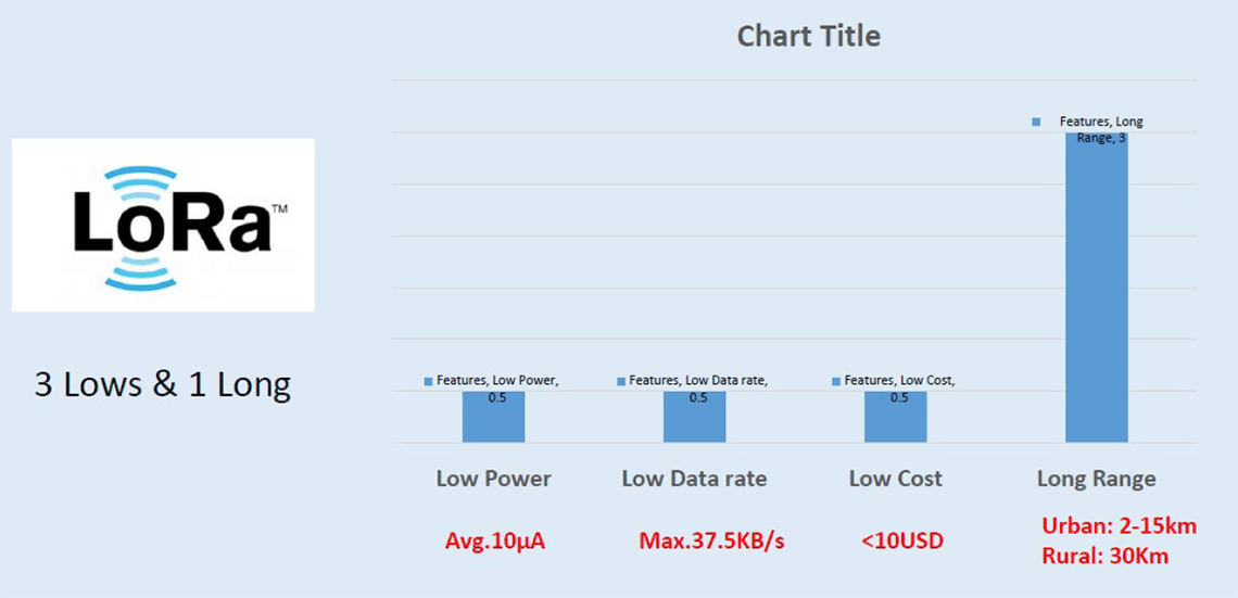 intelligent LoRa control-01