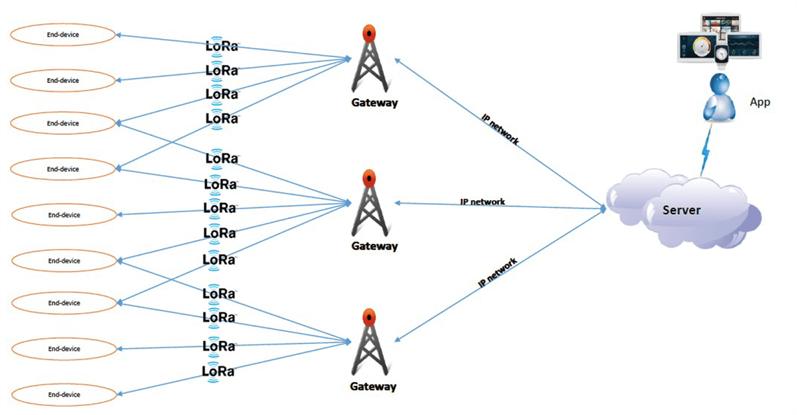 intelligent LoRa control-02