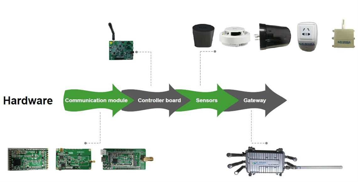 intelligent LoRa control-05