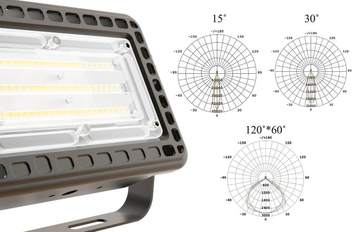 100w Mini LED