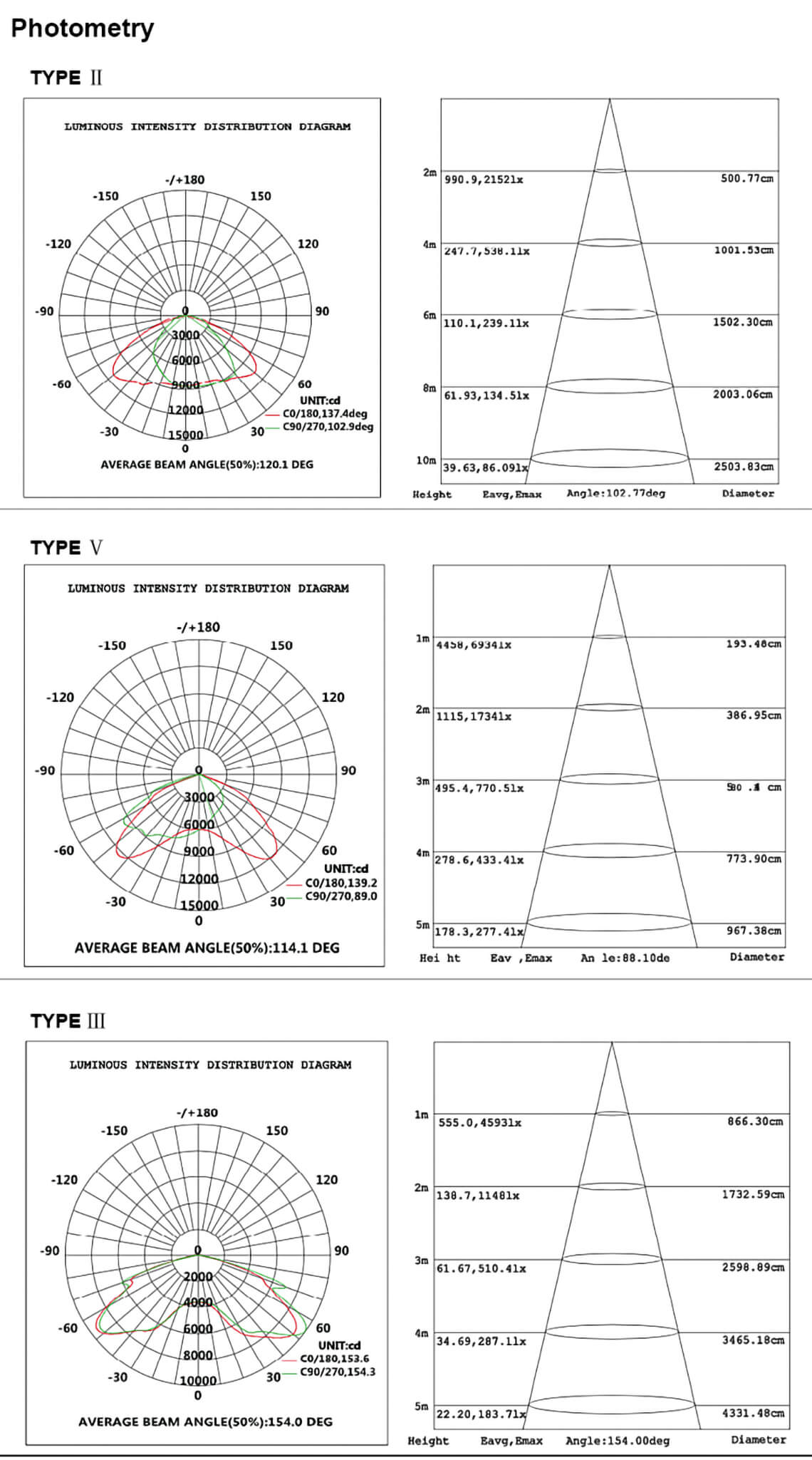 300w LED Shoebox