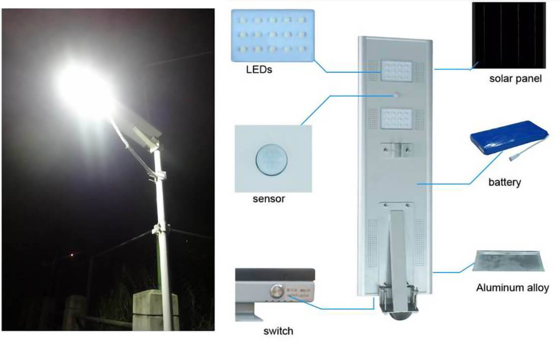 all in one solar led street light-detail-1