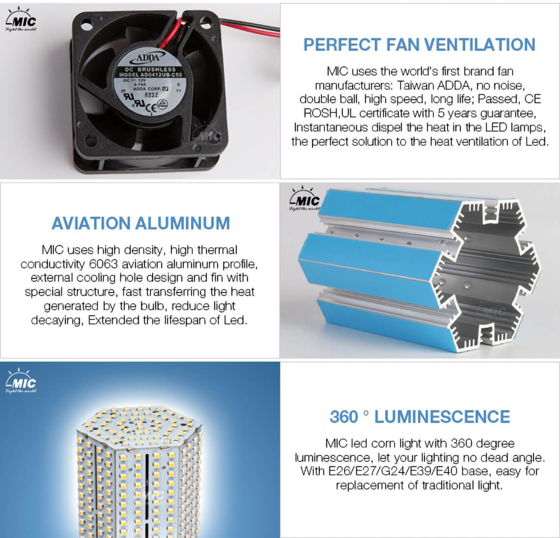 125 Watt Bulb LED