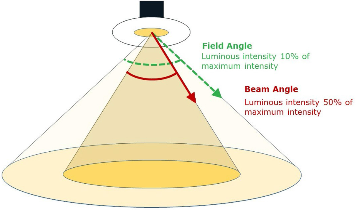 LED Flood Light 200w