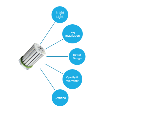 led corn light 240 watt