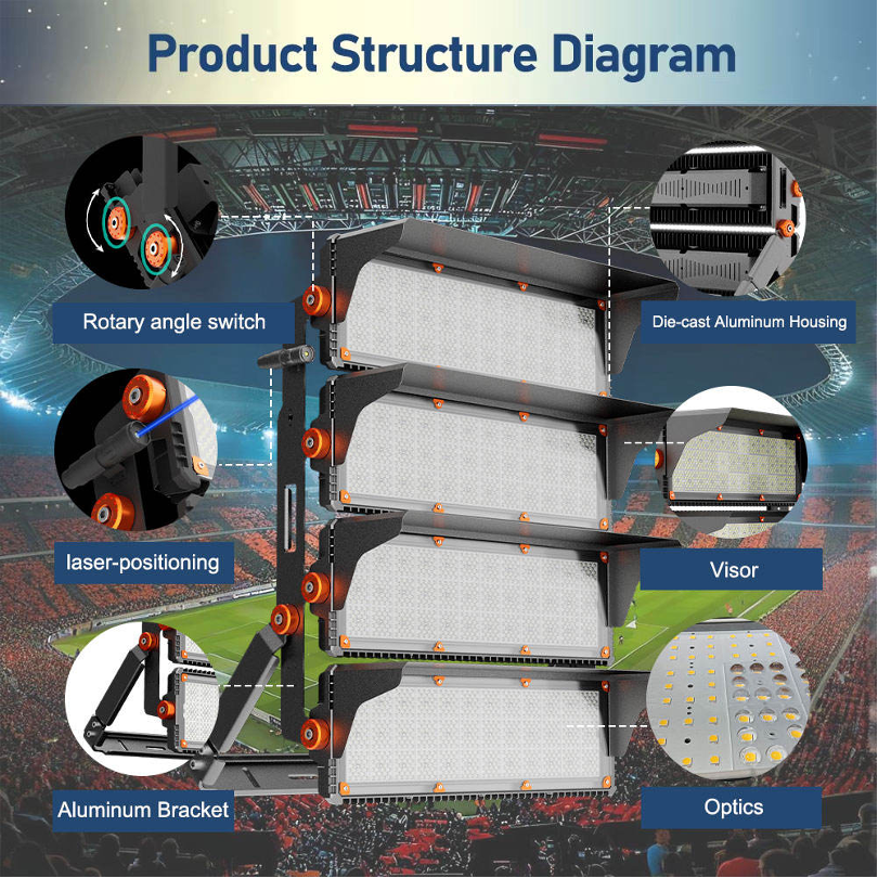 LED High Mast Light Manufacturer in Shenzhen, China