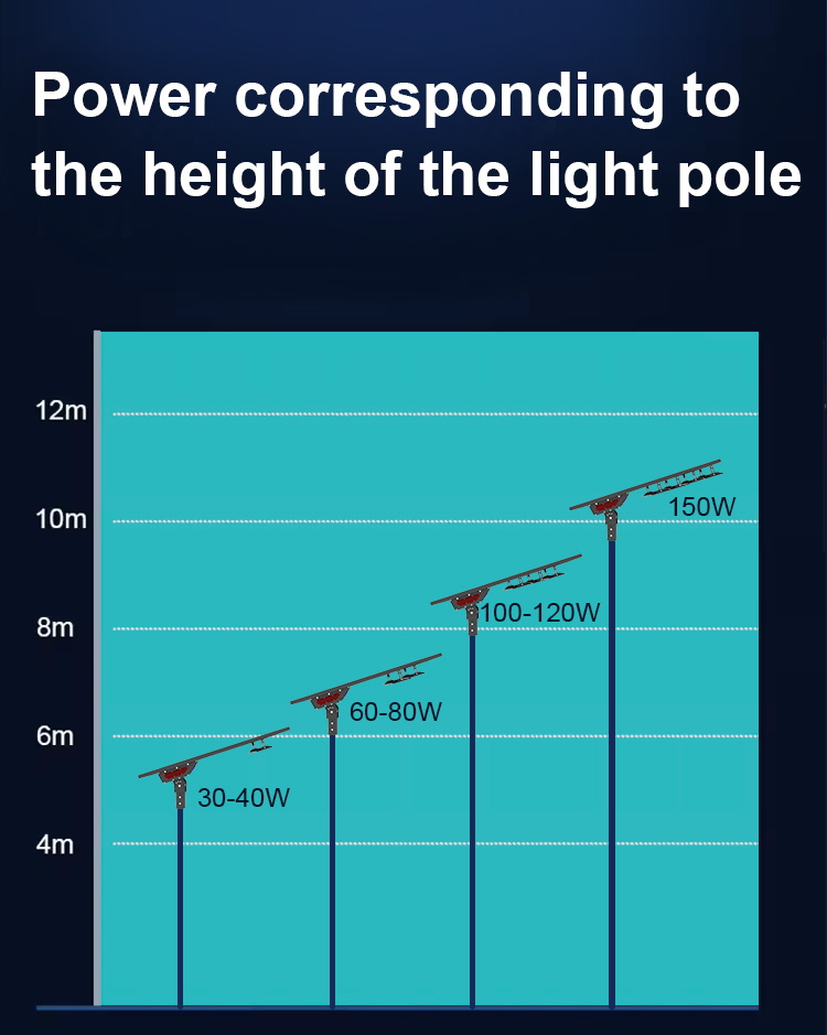 Solar Street Light System Design and Engineering Application Solution.1