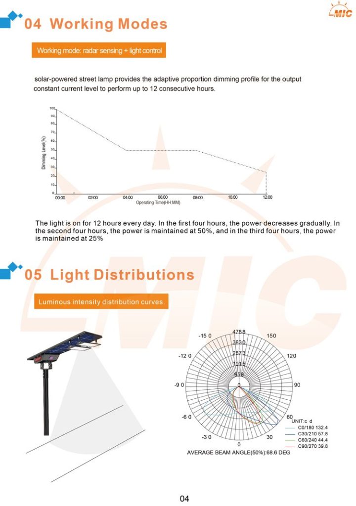 Solar Street Light System Design and Engineering Application Solution.4