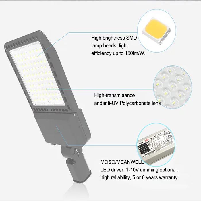 Why Surge Protection Is Critical for LED Street Lighting Projects.1