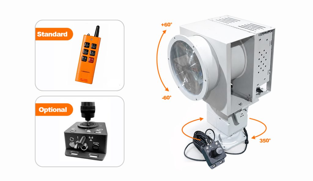 LED Search Light Applications in Ports, Harbors and Offshore Platforms